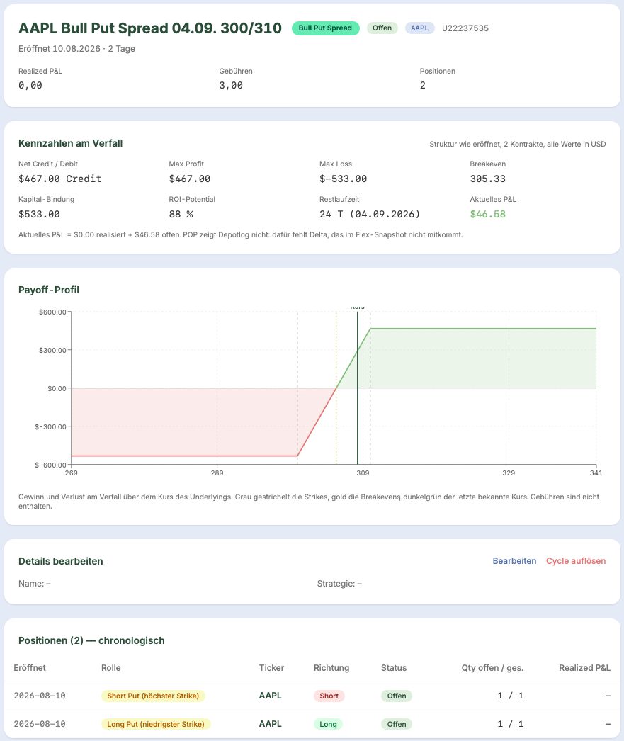 Bull Put Spread Detail-Seite