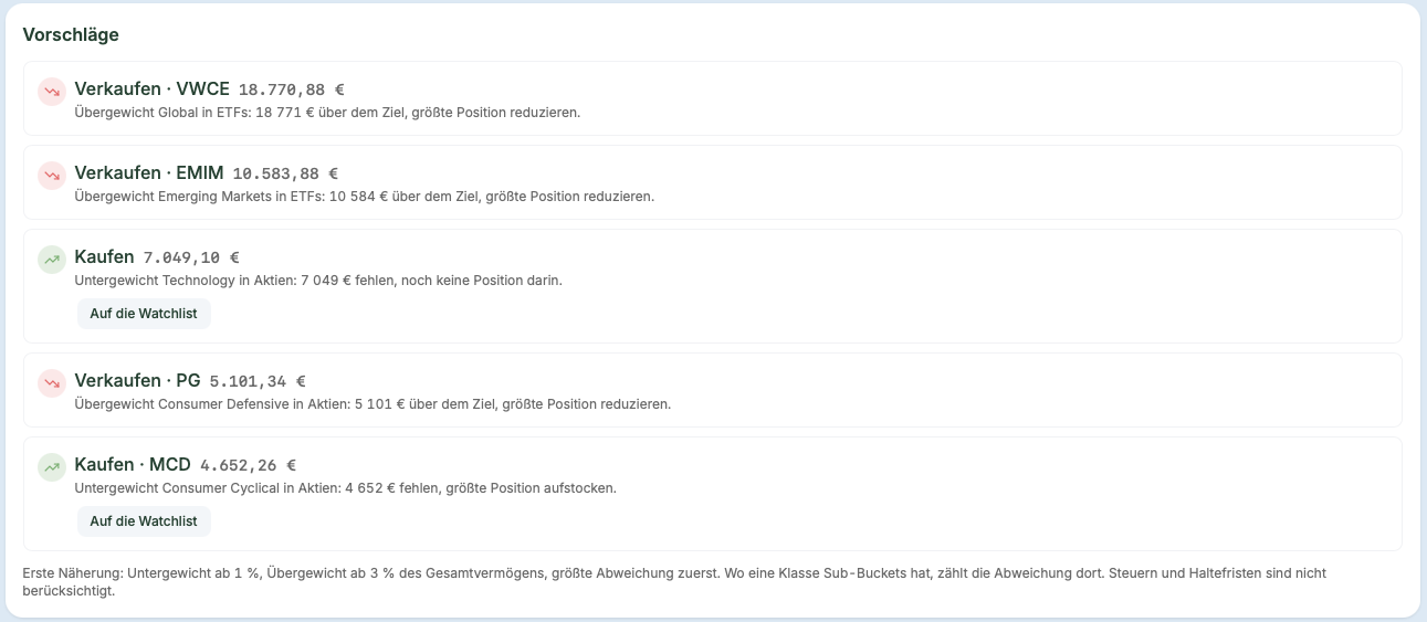 Vorschläge mit Auf-die-Watchlist-Button