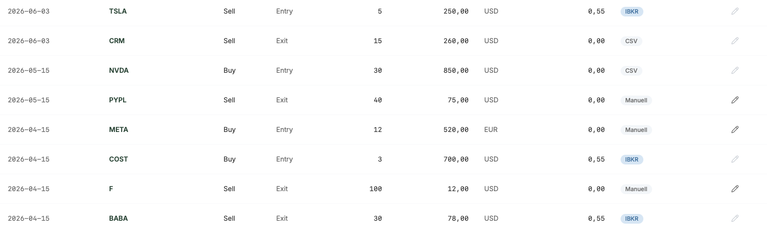 Tabelle mit Mix aus IBKR-, CSV- und Manuell-Badges