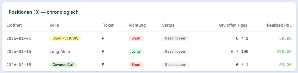 Wheel-Positionen chronologisch