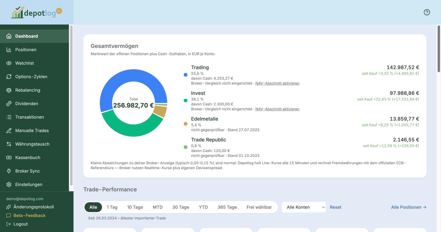 Depotlog-Dashboard: Gesamtvermögen über vier Konten, aufgeteilt nach Konto